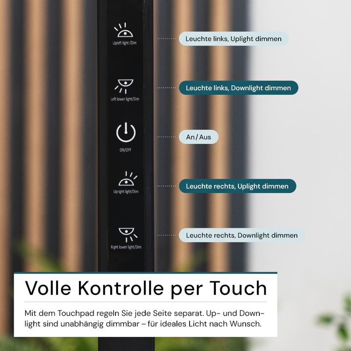 Immagine prodotto Luxula Linea DUO (8500 lm)