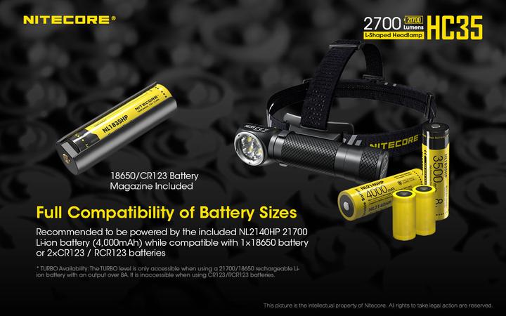 Produktbild Nitecore HC35 inkl. NL2140HP (2700 lm)