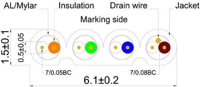 Produktbild Lightwin Netzwerkkabel (STP, CAT6, 25 m)
