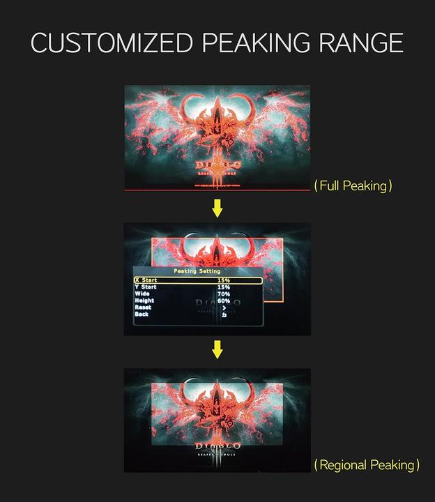 Actual product image Portkeys Leye III (Electronic viewfinder)