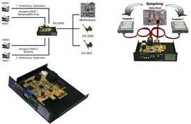 Image du produit Exsys EX-3455 Système RAID SATA 2
