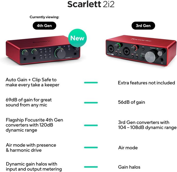 Produktbild Focusrite Scarlett 2i2 – 4th Generation (USB)