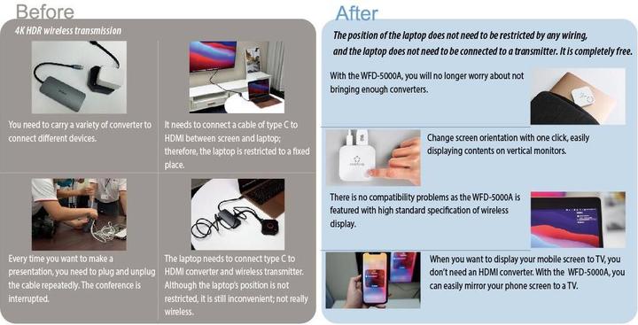 Produktbild Renkforce RF-WPR-310 HDMI Wireless-Präsentationsempfänger (60 m, HDR)