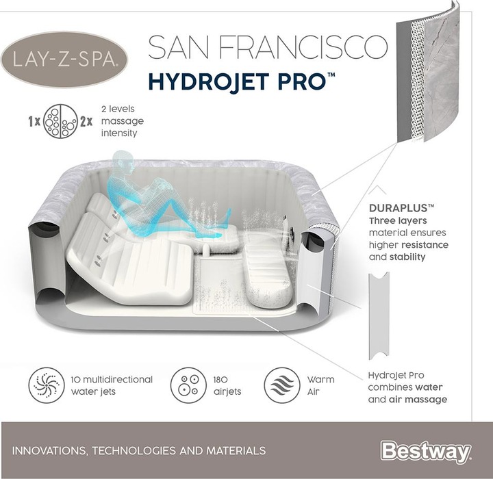Produktbild Bestway Lay-Z-Spa San Francisco Smart Hydro Jet Pro (7 Pers.)