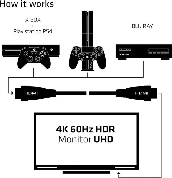Productafbeelding Club 3D HDMI (Type A) - HDMI (Type A) (5 m, HDMI)