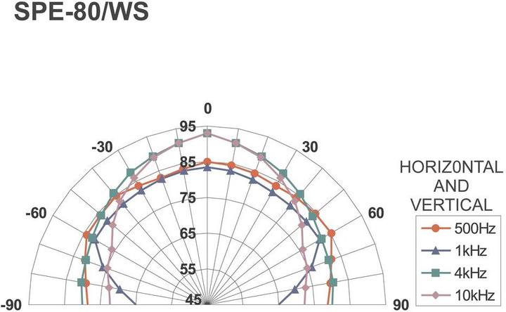 Produktbild Monacor SPE-82/WS Einbaulautsprecher 12 W 4 1 St. (1 Stk.)