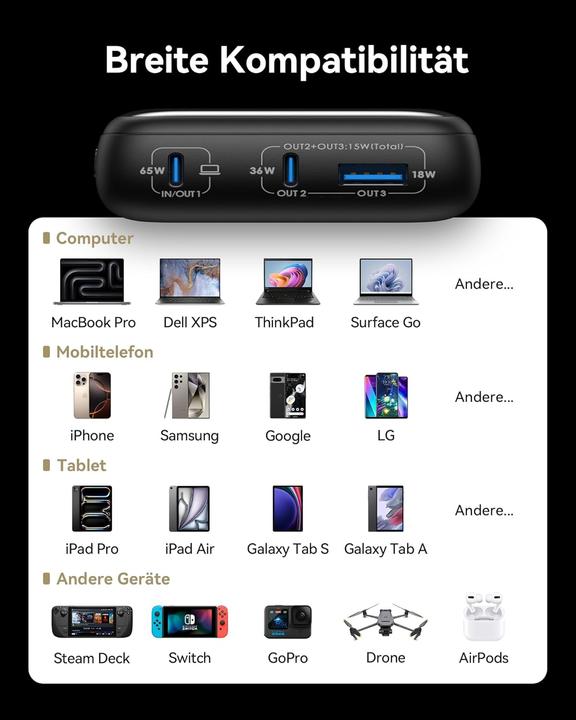 Produktbild INIU Powerbank mit Fast Charge und Power Delivery 3.0 (20000 mAh, 65 W)