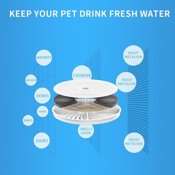 Produktbild Petkit Ersatzfilter für Eversweet Trinkbrunnen