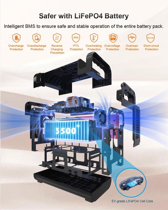 Produktbild Ctechi Tragbare Powerstation GT1500 mit LiFePO4 Batterie (1210 Wh)