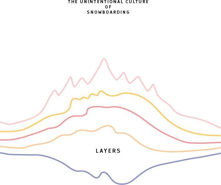 Produktbild Layers (Englisch, Benevento Publishing und Nitro, 2023)