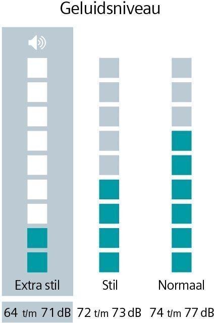 Produktbild Siemens WM14N098NL extra klasse model met 5 jaar garantie (8 kg, Links)