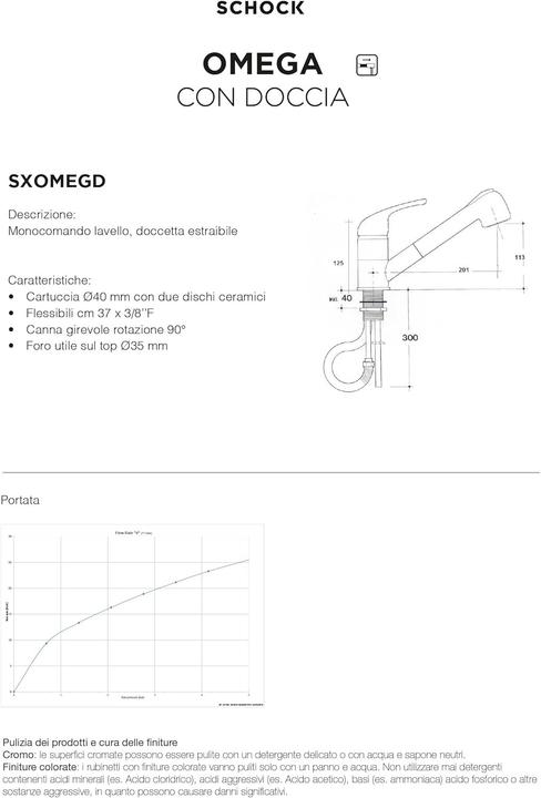 Actual product image Schock SXOMEGD13