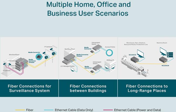 Productafbeelding TP-Link Mc200cm