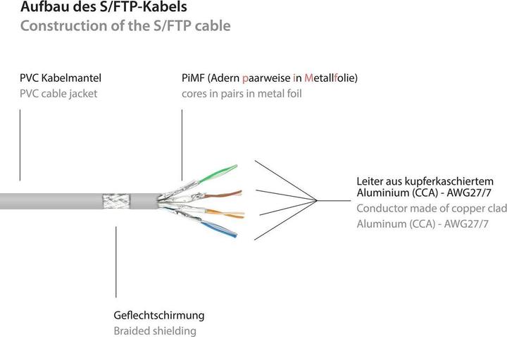 Produktbild Good Connections RNS® Patchkabel mit Rastnasenschutz, Cat. 6, S/FTP, PiMF, PVC, 250MHz, grau, 0,25m (S/FTP, CAT6, 0.25 m)