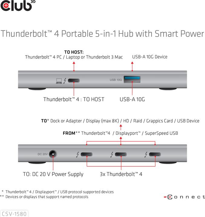 Produktbild Club 3D CSV-1580 (Thunderbolt, 5 Ports)