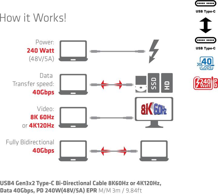 Produktbild Club 3D USB C — USB C (3 m, USB 4.0, 240 W)