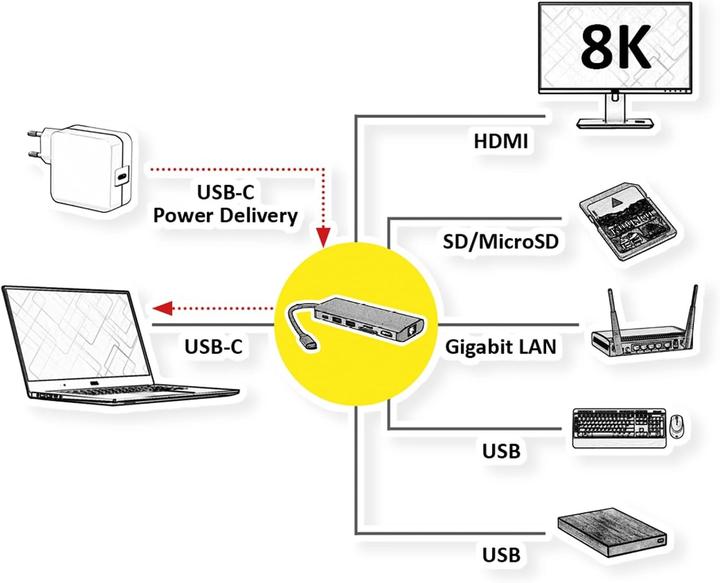 Produktbild Roline USB4-C Dock HDMI+ GbE+2xA+ 1xTF/SD+1x C PD 8K30 - Digital/Daten - Digital/Displa (USB-C)