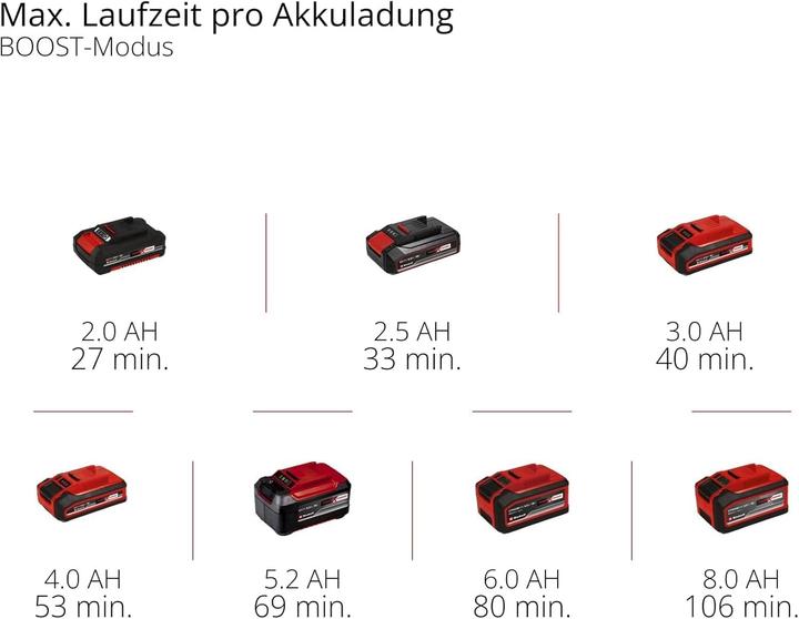 Produktbild Einhell GP-CH 18/50 Li BL-Solo (Akkubetrieb)
