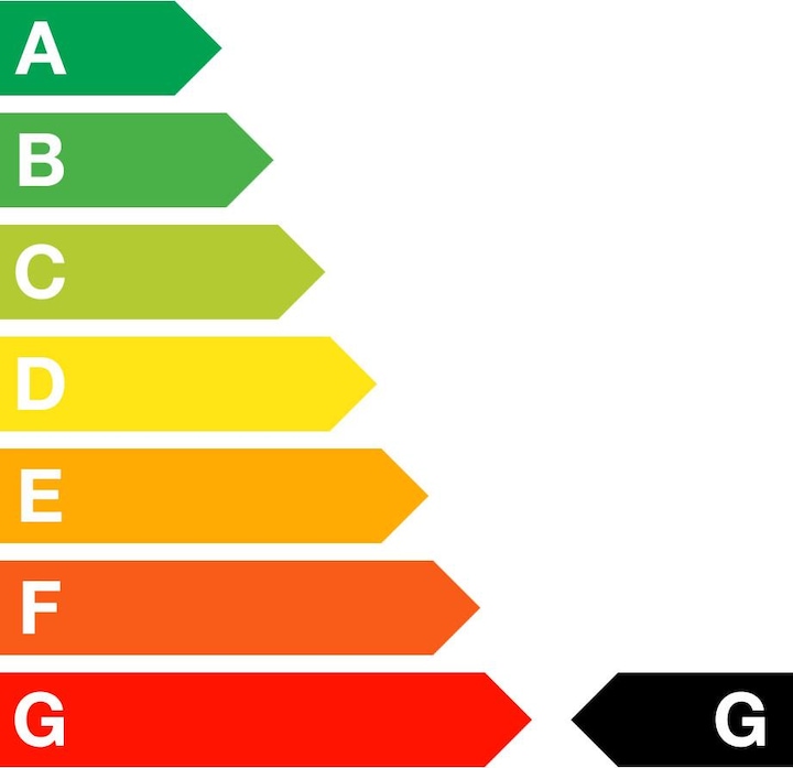 Energie-Label Eureka Mignon Specialita (EU-Version)