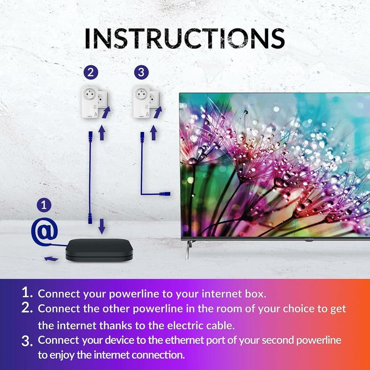 Immagine prodotto Strong PL600TRIEUV2 PL600TRIFR (600 Mbit/s)