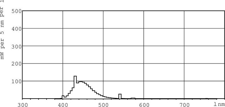Produktbild Philips TL-D farbig-Fluorescent lamp- 871150072690240 (G13, 400 lm, 1x)