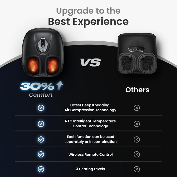 Actual product image Renpho Fussmassagegerät