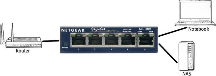 Productafbeelding Netgear GS105GE (5 Havens)