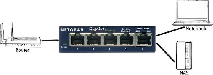 Immagine prodotto Netgear GS105GE (5 Porti)