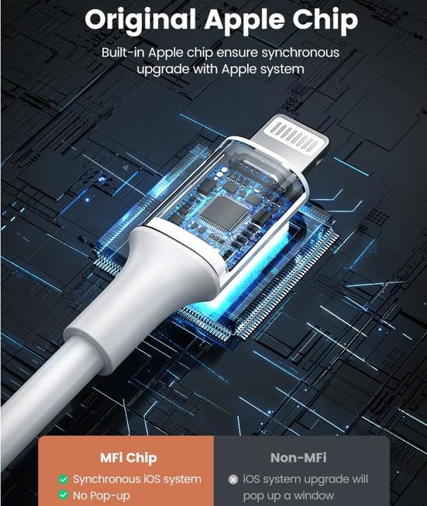 Immagine prodotto Ugreen Lightning – USB A (0.50 m, USB 2.0)