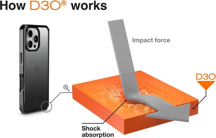 Actual product image Hama Extreme Protect (Apple iPhone 16 Pro Max)