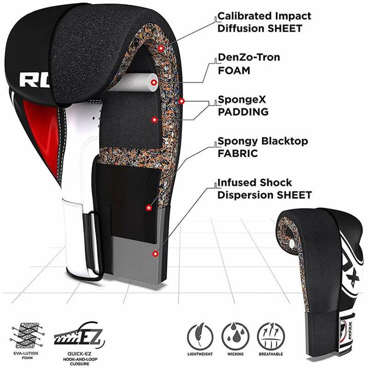 Produktbild Rdx 4B Robo Boxing Gloves (4 OZ, One Size)