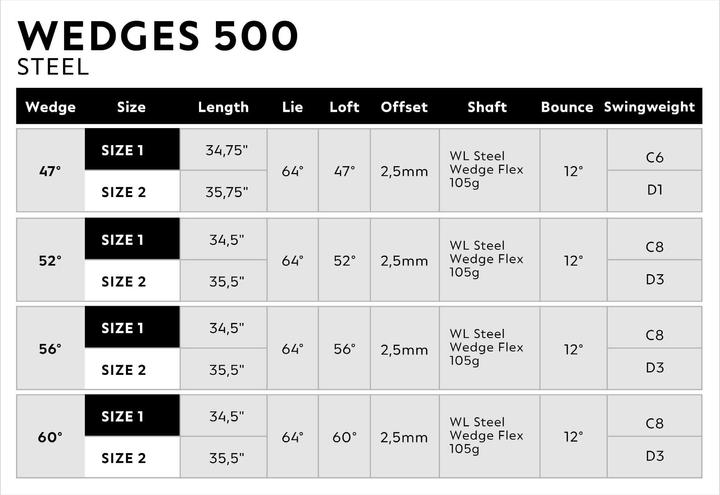 Actual product image Inesis 500 (Left-handed)