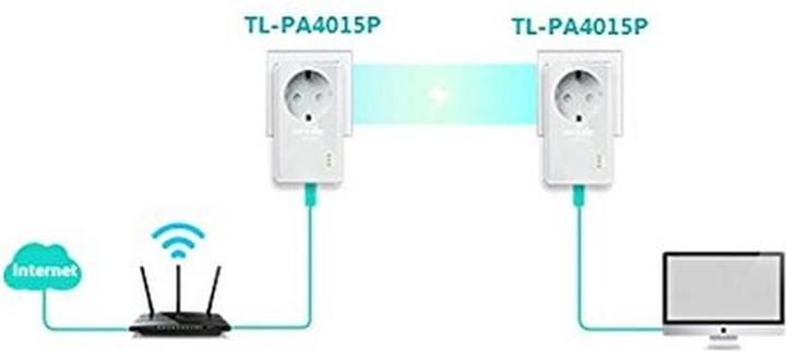 Produktbild TP-Link TL-PA4015PKIT Eingebauter Ethernet-Anschluss (e) (500 Mbit/s)