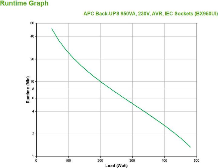 Produktbild APC Back-UPS AVR, IEC-Ausgänge (950 VA, 480 W, Line-Interaktiv USV)