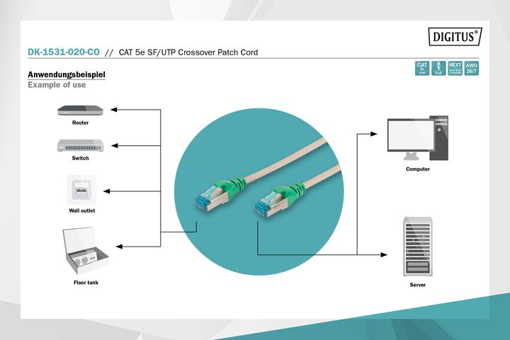 Image du produit Digitus CAT5e SF-UTP crossover-PK,2m (S/FTP, CAT5e, 2 m)