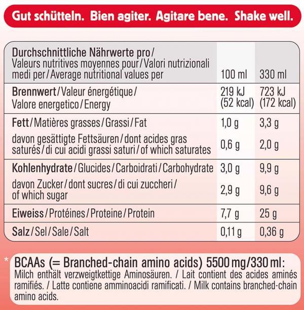 Image du produit Chiefs Milk Protein (Fraises, 1 x)