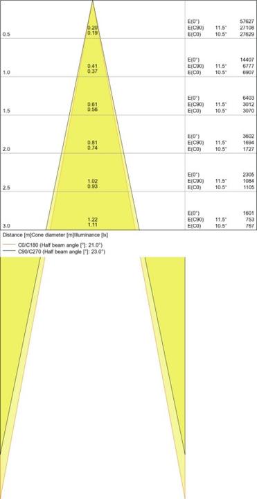 Produktbild Ledvance LED-Stromschienen-Strahler Tracklight Spot TRACK SP D85 35W/4000K 90RA NFL GY 35W 2800lm 4 (2800 lm)