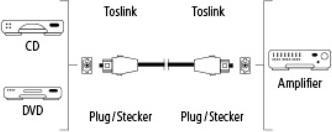 Actual product image Hama Audio fibre optic cable TOSLINK 1S (1.50 m, Toslink cable)