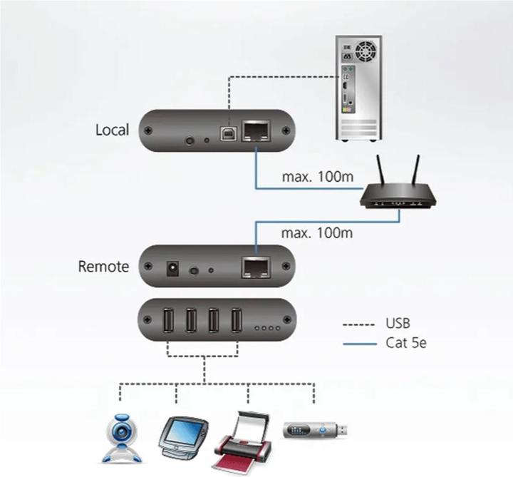 Produktbild Aten USB-Verlängerung