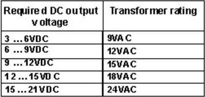 Nutritional values and ingredients Whadda 1A Power supply module