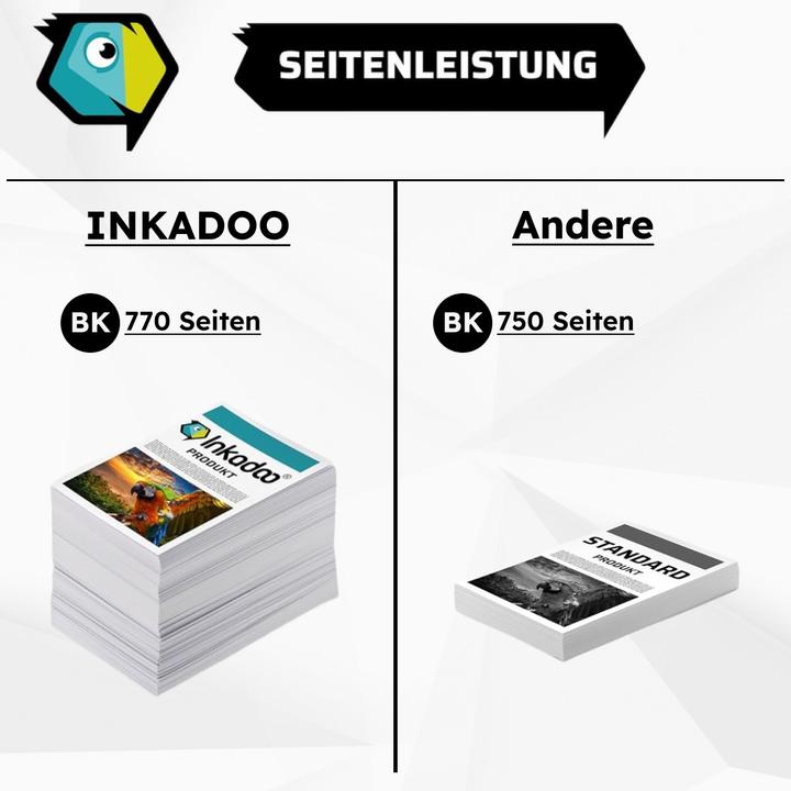 Immagine prodotto Inkadoo Inchiostro compatibile per HP OfficeJet Pro 7720 (C)