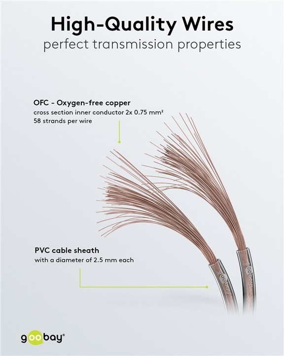 Actual product image Goobay 15124 (50 m, 0.75 mm²)