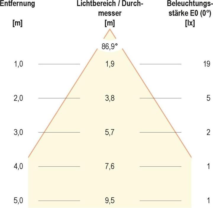 Actual product image EVN-Lichttechnik P-LED (22 lm)
