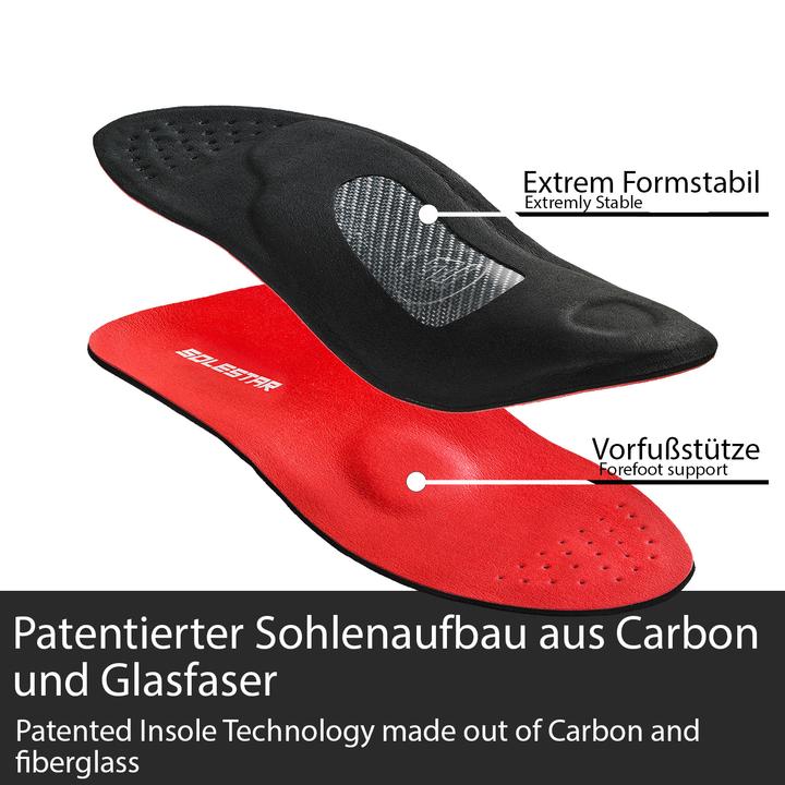 Actual product image Solestar Kontrol 2 Einlegesohlen