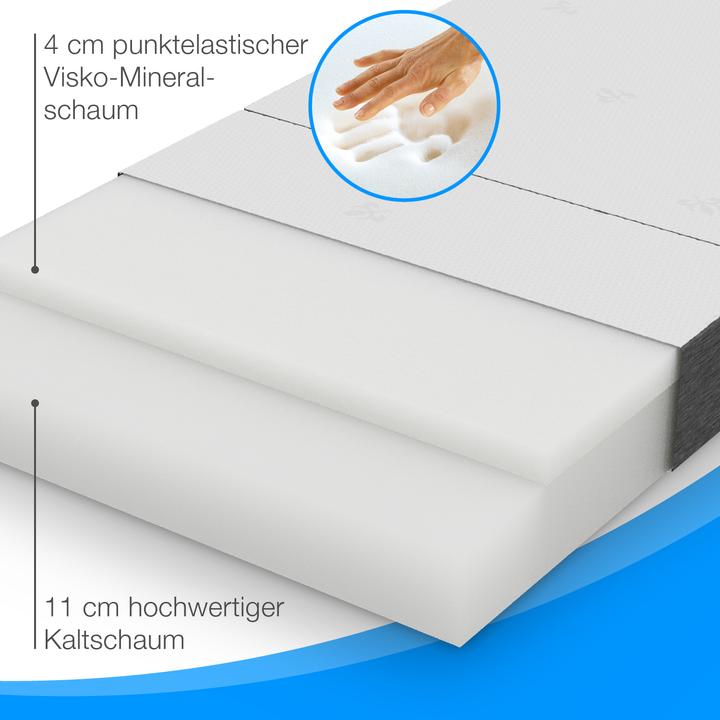Produktbild Bestschlaf Visko Gästematratze (90 x 200 cm, Schaumstoffkern)