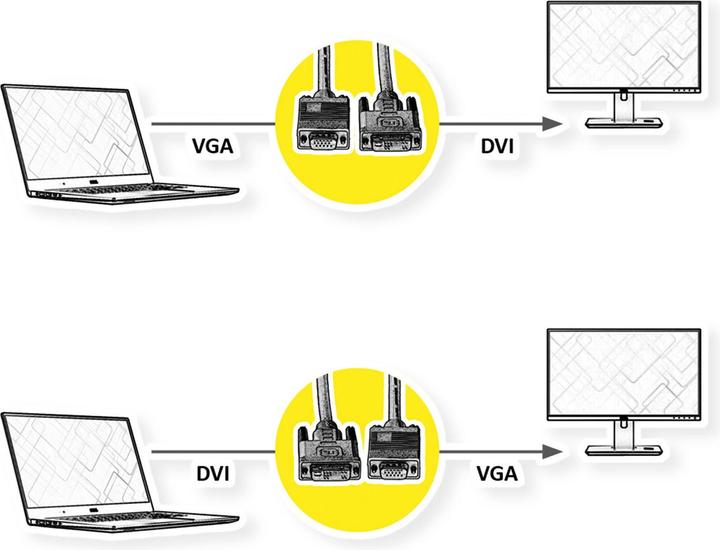 Actual product image Roline Dvi — VGA (3 m, DVI, VGA)