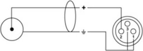 Produktbild Cordial EU 1,5 FC XLR Verbindungskabel (2x XLR-Buchse 3 polig - 2x Cinch-Stecker (1.50 m, Cinch Kabel, XLR Kabel)