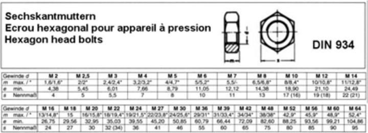 Produktbild E-Norm Pro Mutter (M20)