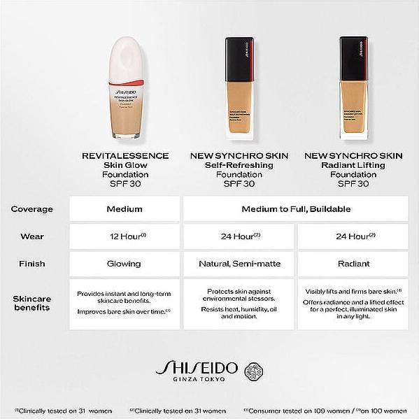 Produktbild Shiseido Self Refreshing Foundation 360 Citrine (360 Citrine)