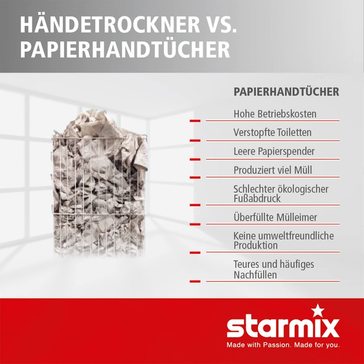 Actual product image starmix T-C1 Hand dryer high-speed contactless ws No. 017082